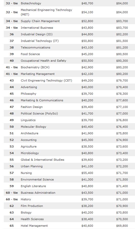 School Psychology list of major colleges School Psychology list of major colleges